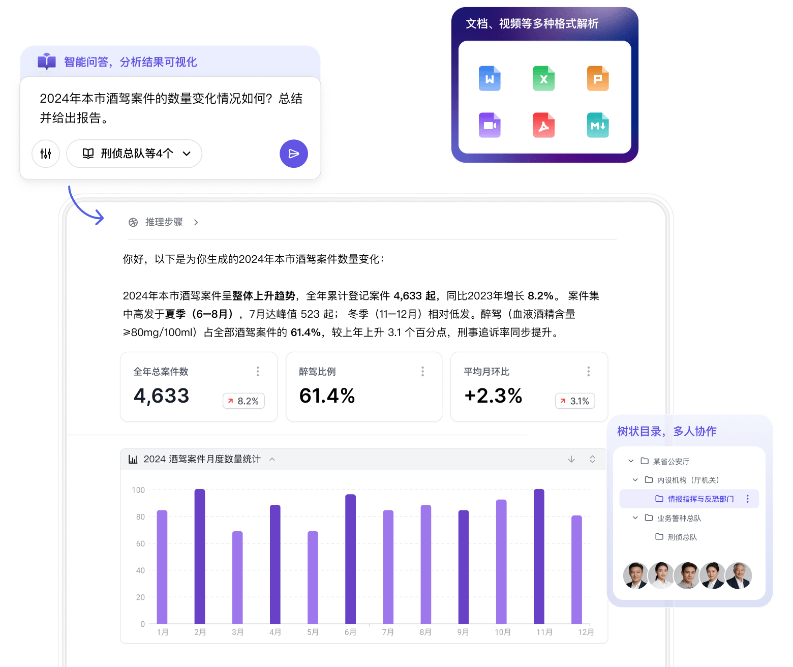 KnowV 企业知识智能系统界面